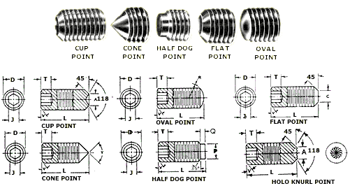 screw size to drill size chart