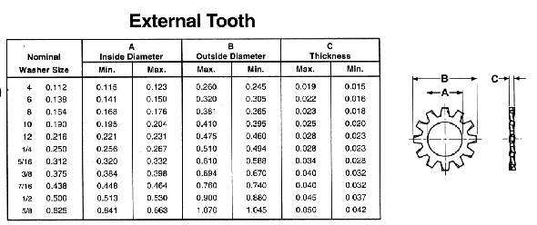 Internal External Tooth Lock Washer