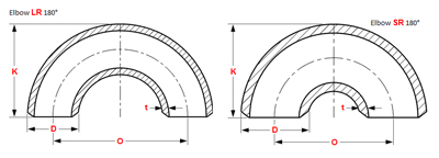 Dimensions Butt Weld Elbows 180° LR & SR ASME B16.9 / Elbow 180° Short Radius Specification