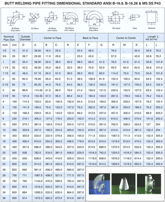 ANSI B16.9 Techinical Info / Buttweld fittings dimensions Data / Size Table