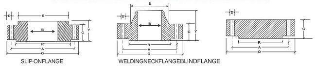 Flanges Class 150 300 600 900 1500 2500 lbs Ansi b16.5 flange table chart, Industrial Flanges Wall Thickness